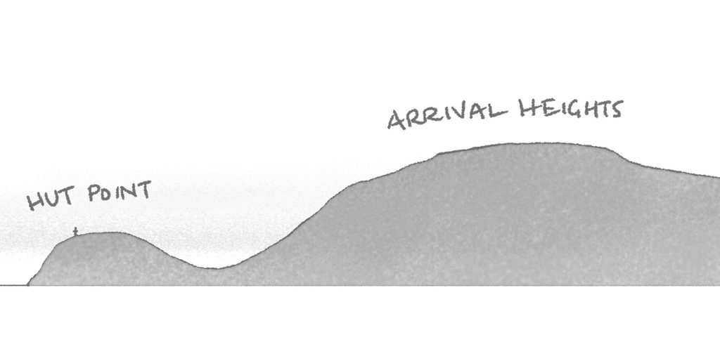 A simple drawing of the profile of the Hut Point Peninsula, in which Hut Point is about a third of the height of Arrival Heights